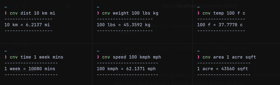 Examples of various conversions