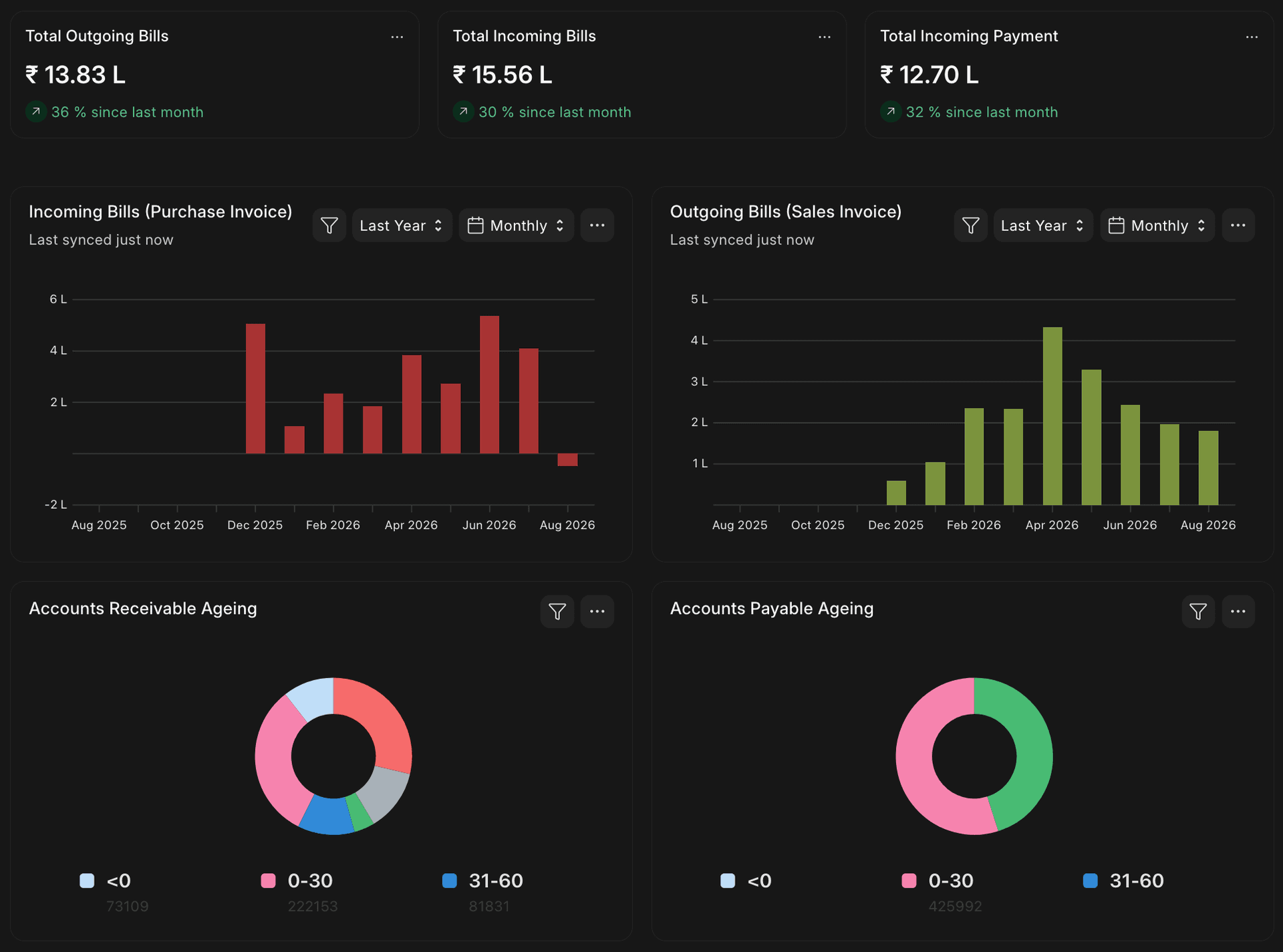 ERPNext Implementation for a  Distributor