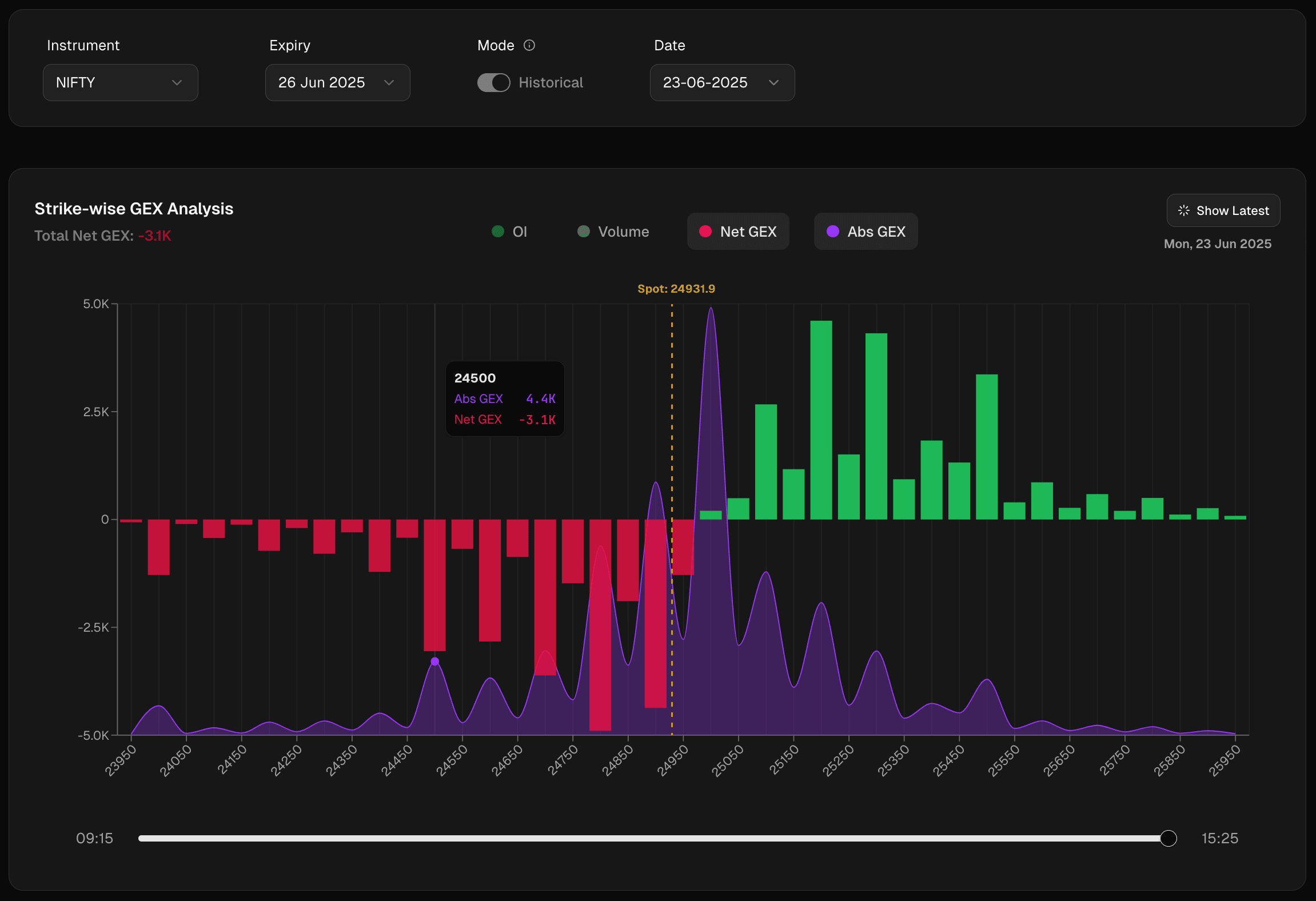 Strike-wise GEX Analysis with Filters