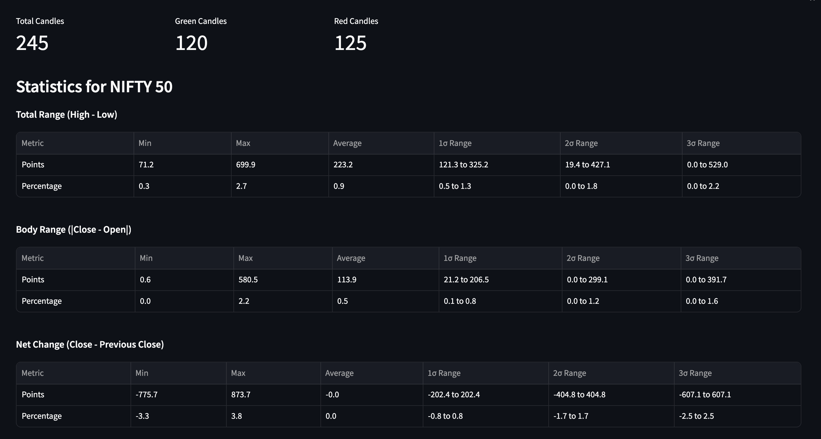 Positional Statistics initial prototype in Streamlit