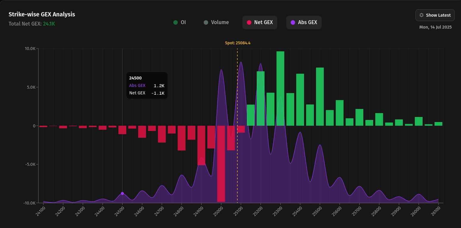 Building a dashboard for options trading